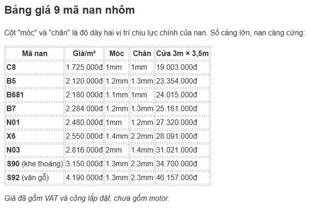 Cửa Cuốn Nhôm Giá Bao Nhiêu? 9 Mã & Cách Chọn