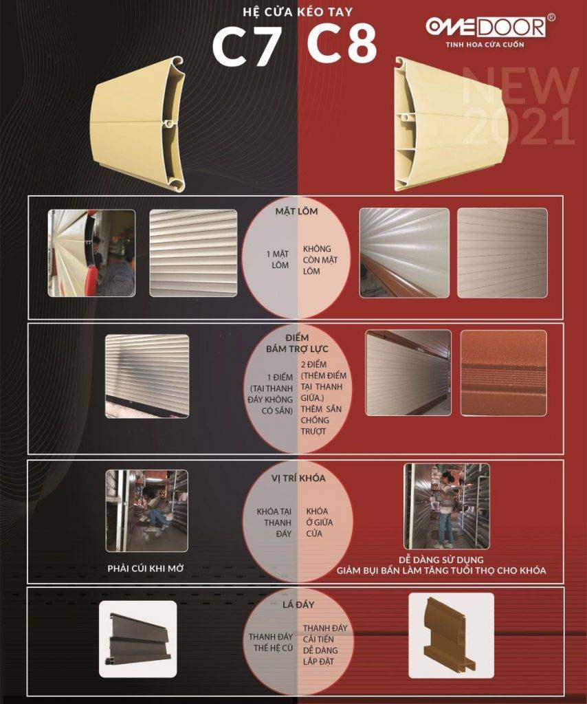 Cửa cuốn giá rẻ C08 bền đẹp