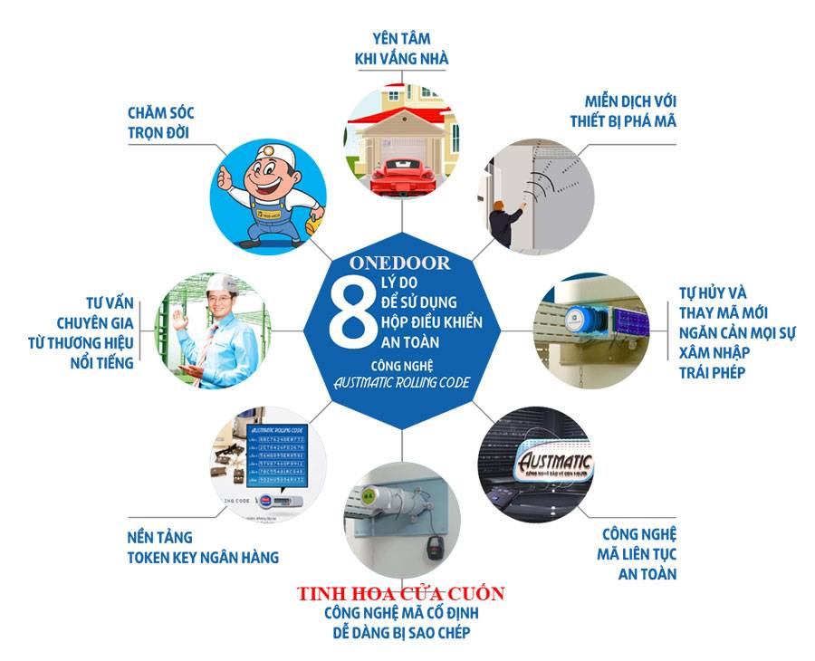 Chống Sao Chép Mã Số Mở Cửa Cuốn