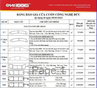 Báo giá cửa cuốn công nghệ Đức